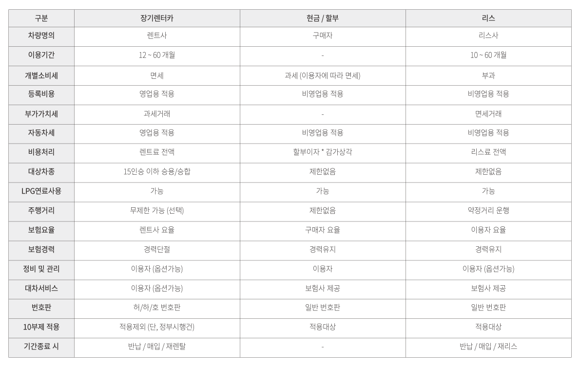 메인페이지에 장기렌트카 비교표